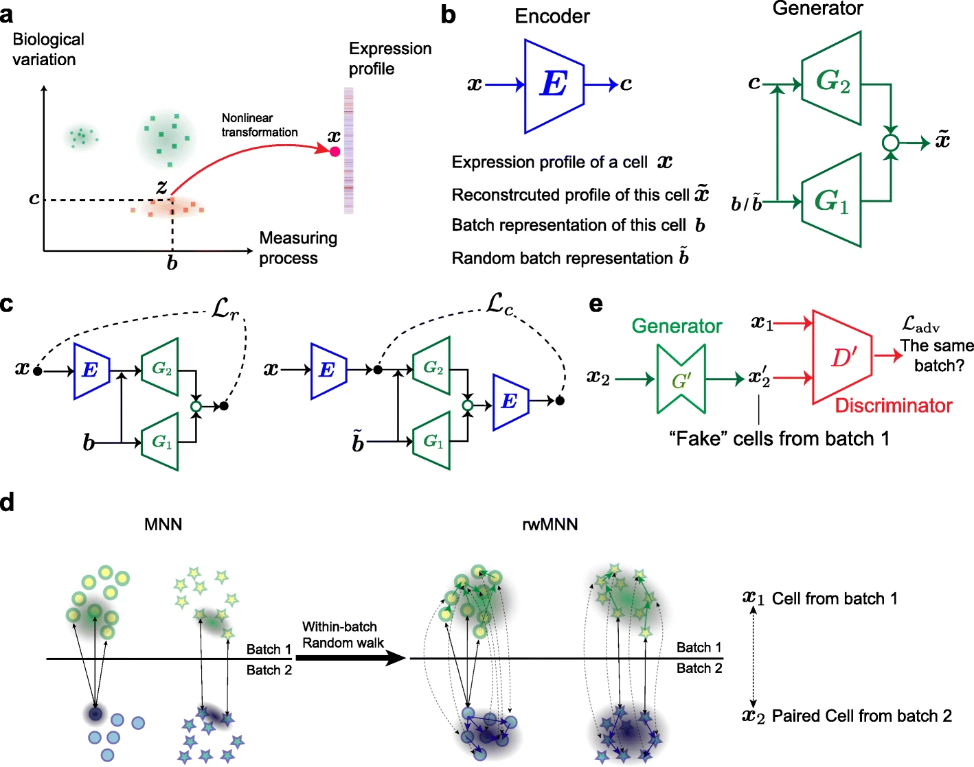 iMAP: integration of multiple single-cell datasets by adversarial paired transfer networks