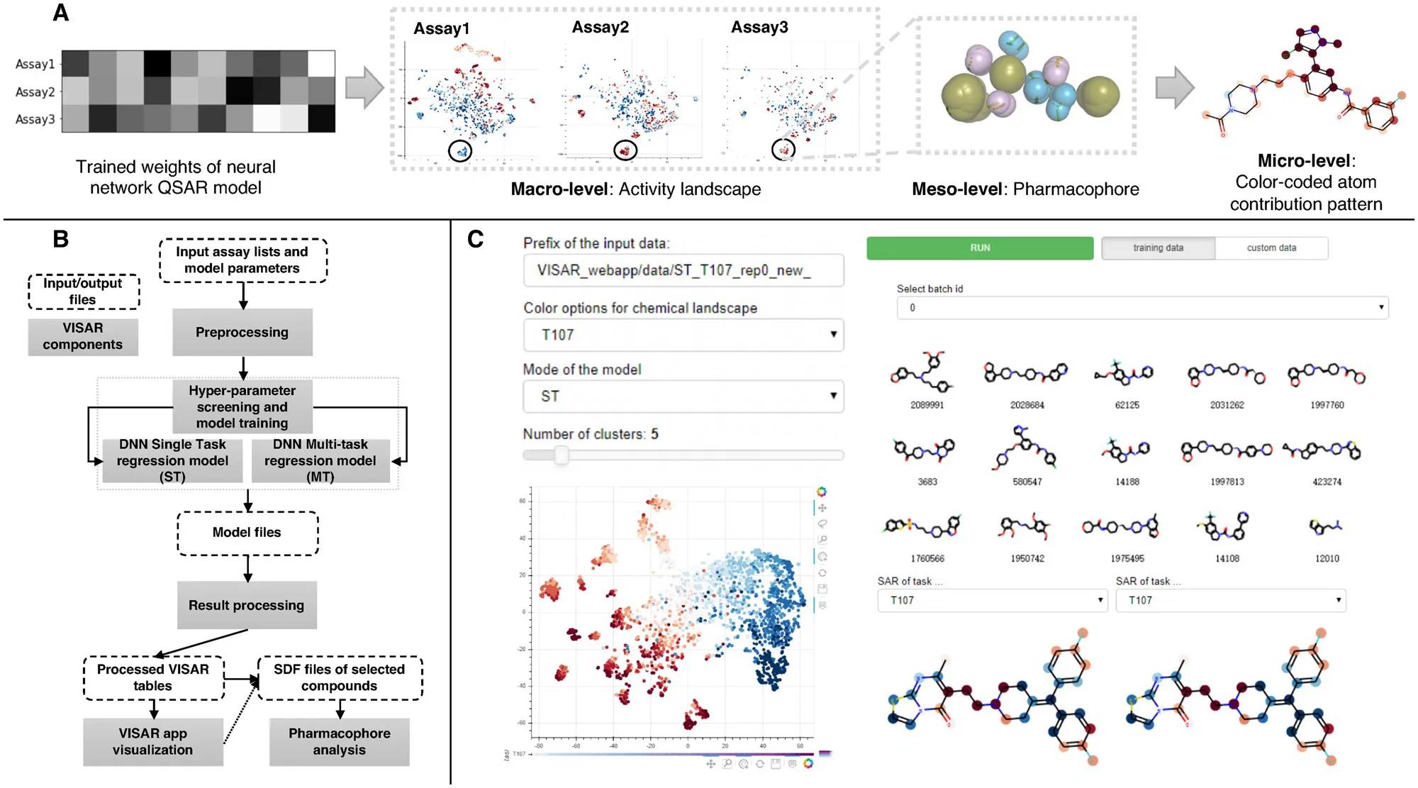 VISAR: an interactive tool for dissecting chemical features learned by deep neural network QSAR models